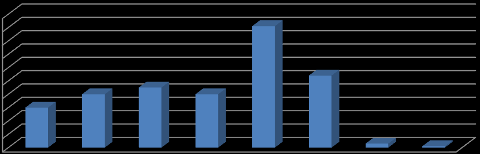 Absolutní četnost 58 respondentů (24,6 %) uvedlo, že nemá žádné informace o nemocnění psoriázou, 178 respondentů (75,4 %) si myslí, že má informace o tomto onemocnění.