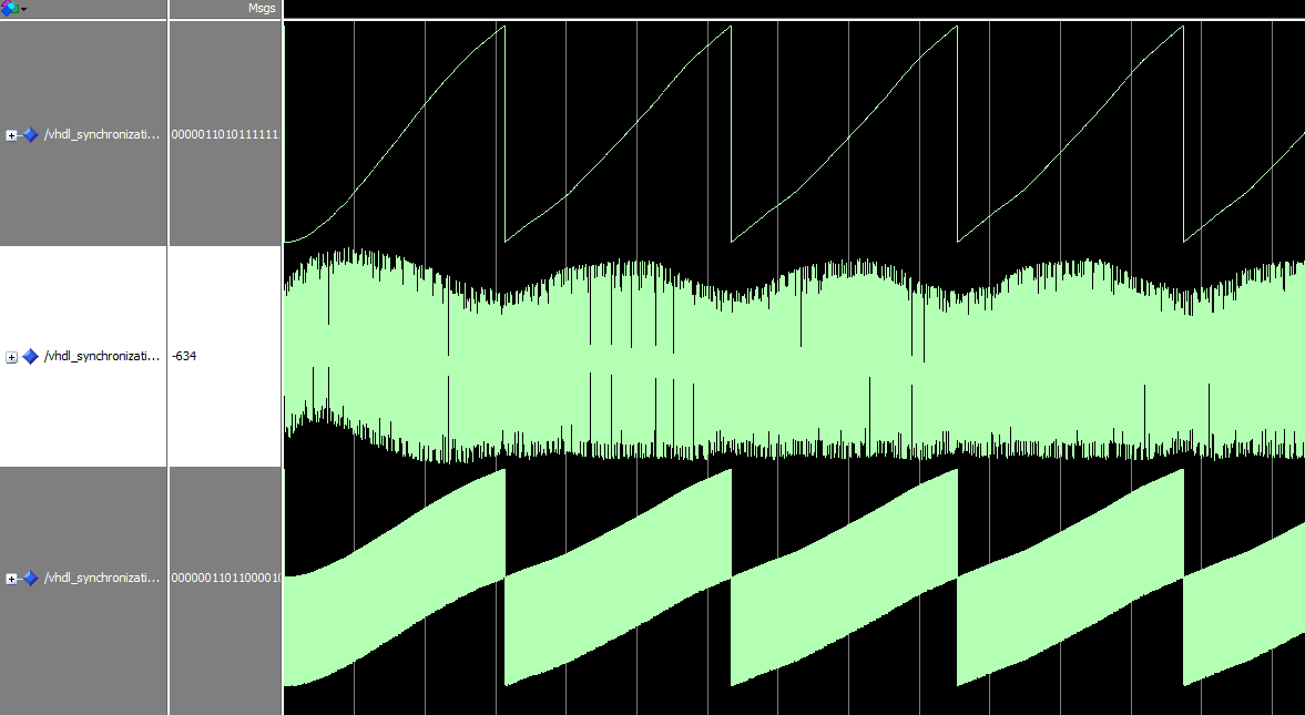 P R O J E K T Y modul symbolové synchronizace napsaný v jazyce VHDL je určen pro softwarově definovaný