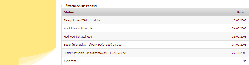 Uživatelské jméno a heslo obdrží žadatel přímo na místě, případně je mu odesláno do 7 pracovních dnů na adresu uvedenou v žádosti o přístup do Portálu farmáře.