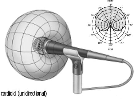 Směrový mikrofon - kardioida Boudreau et al., Microphone Techniques for Studio Recording, Shure Inc.