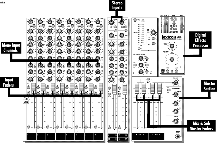 Spirit FX8 User