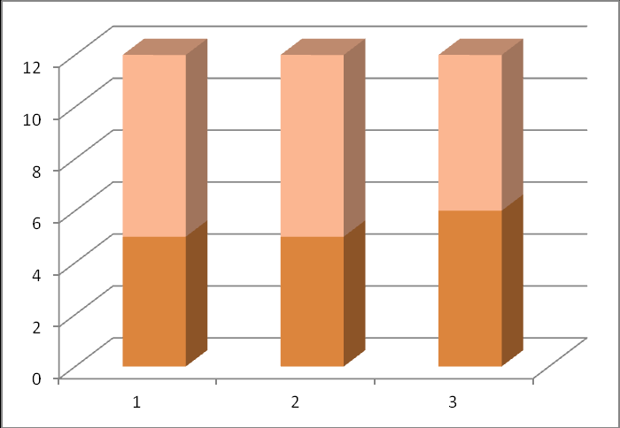 (63,2 %) pacientek se spinocelulárním karcinomem a u 6/12 (50 %) pacientek s adenokarcinomem.