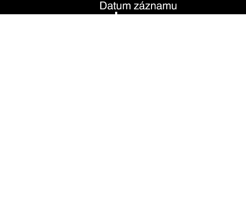 Kopírování Odpojení tohoto přístroje od počítače Uspořádání souborů Po ukončení zálohy souborů je můžete uspořádat pomocí přidání označení, jako například Rodinný výlet nebo Atletický mítink Tato