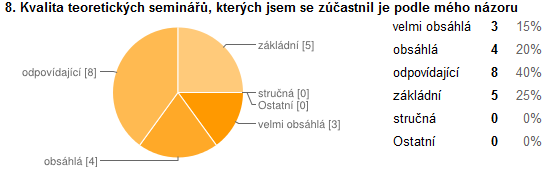 4.1.3.3 Souhrn Třetí část vyhodnocení dotazníku má především funkci zpětné vazby pro vedení kurzu lyžování LY1.