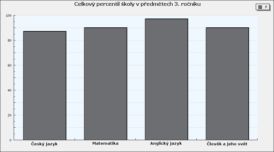 Výroční zpráva o činnosti školy