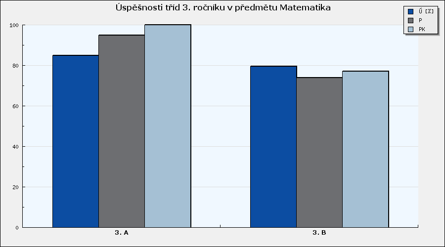 Výroční zpráva o činnosti školy