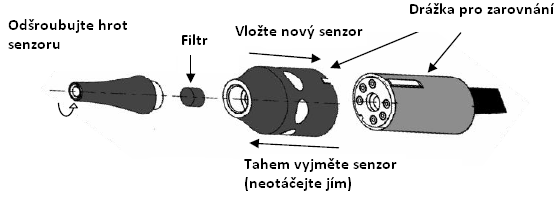 Náhradní díly Položka Senzor s filtrem Sada filtrů (5 ks) Testovací ampulka Kód D-EL1 D-F5 D-LS1 Specifikace produktu Model Citlivost Životnost senzoru