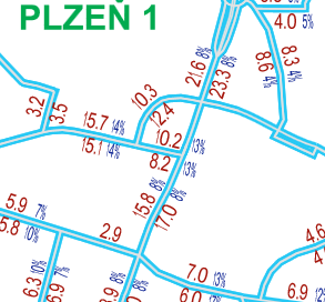 po 100 metrech k Novému divadlu. Na této ulici se rovněž křižují tři tramvajové linky 1, 2, 4 a nachází se zde důležité zastávky tramvají a autobusů. Plzeň má vysokou hustotu dopravy.