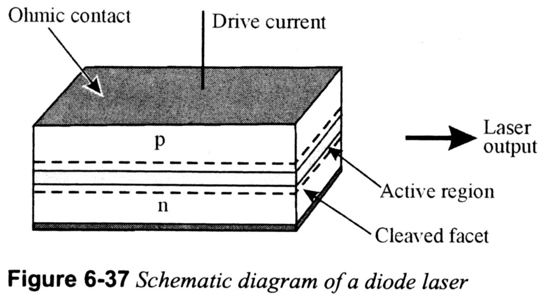 Dělení laserů Polovodičové lasery, laserové diody LED, GaAs 904 nm, 850 nm Čerpání tohoto laseru se zajišťuje elektrickým proudem, tekoucím P-N přechodem v propustném směru.