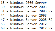 UPGRADE SCHEMA AD Před přidáním nového DC do stávající AD je třeba povýšit verzi AD Schema Nutné oprávnění Schema Admin Instalace nového DC to sice dělá sama Instalační