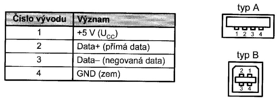 2) dodávat Slave zařízení napájecí napětí +5 V, přičemž odběr proudu Slave zařízení může být až 100 ma. Při speciálním požadavku Slave zařízení to může být až 500 ma.