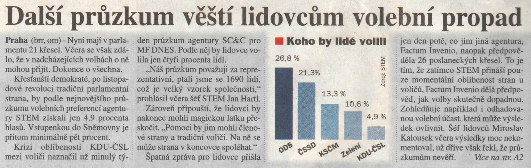 Mediální dezinterpretace dubnových stranických preferencí STEM