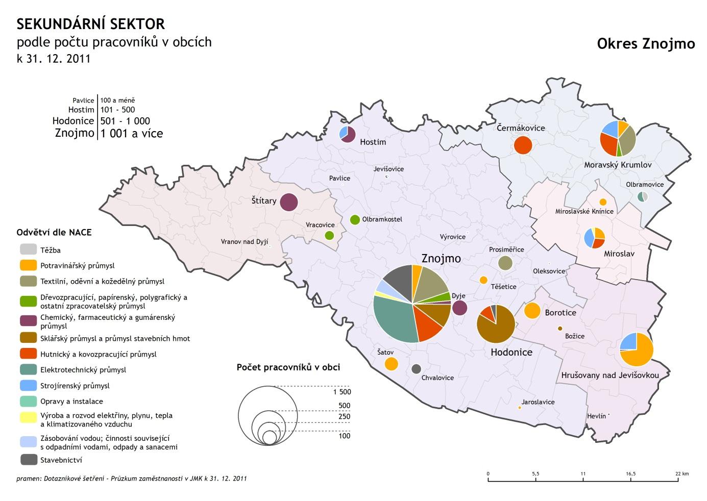 Obr. 2: Struktura zaměstnanosti podle průmyslových odvětví