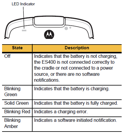 7. Dobíjení baterie LED dioda Stav Vypnutá Popis Indikuje, že baterie se nenabíjí, zařízení není připojeno správně k krédlu nebo nabíječce, anebo neexistují žádná softwarová upozornění.