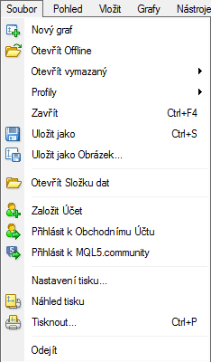 Soubor 1. Nový graf - Po kliknutí se rozbalí instrumenty. Zvolením jednoho z instrumentů se zobrazí graf daného instrumentu. Jedná se o jednu z možností jak otevřít graf instrumentů. 2.