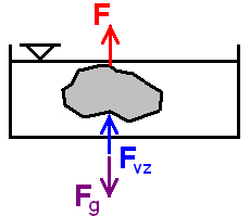 ICT--9 Hydroecania Hydrosaicé výočy úol 9) Jaá je usoa ρ [.