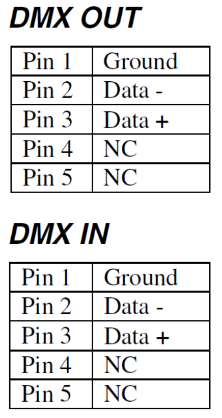 Můžete také zkusit instalaci DMX USB PRO na jiném počítači pro vyloučení problému na straně PC. 7.