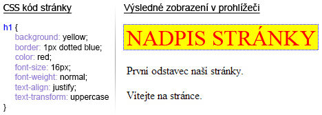 Obrázek č. 3: Ukázka CSS kódu (Zdroj: Vlastní zpracování) Druhy stylů Celkem máme šest druhů kaskádových stylů.