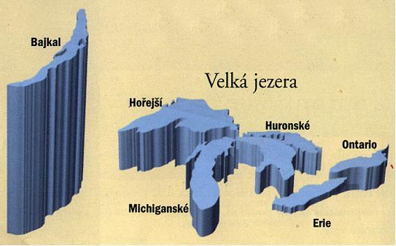 Jezera 2% souše pitná voda, ryby, zavlažování polí, energetika, rekreace mikroklima Bajkal hloubka 1620 m