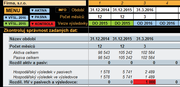 FAF Finanční Analýza Firmy 6. Zkontrolujte zadaná data Zkontrolujte, zda-li jste data zadali do správných kolonek, správného sloupce a ve správné výši.