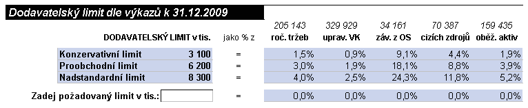 FAF Finanční Analýza Firmy 2. Modul ANALYZA 2 vybereme dvě období za účelem jejich porovnání 3. Modul ANALYZA 12 Analýza měsíčních výkazů: Leden zadáme do sloupce 1 atd.