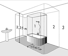 Připojení: ~ 230V/50Hz Zapojení a montážní návod: Pokud je infrapanel vybaven kabelem s vidlicí, je možné ho zapojit do zásuvky 230V/50Hz, která je ovládaná termostatem, nebo použijte zásuvkový