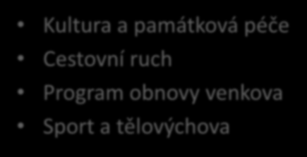 Dotační oblasti KHK 2016 Regionální rozvoj Vzdělávání Prevence rizikového chování Volnočasové aktivity