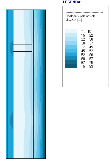 Obr. 32 rozložení relativních vlhkostí v obvodové stěně Z