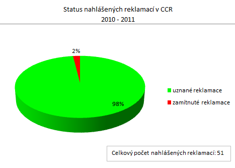 Zdroj: Hana Kučerová.