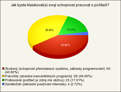 6 Dotazníkový průzkum S pomocí anonymního dotazníku zjistíme, jak lidé vnímají počítačovou kriminalitu ve svém okolí.