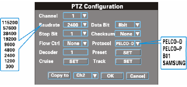 Siréna (Buzzer): Pokud chcete spustit sirénu při detekci pohybu, označte toto políčko "v ", pokud políčko nebude označeno ".", siréna nebude funkční.