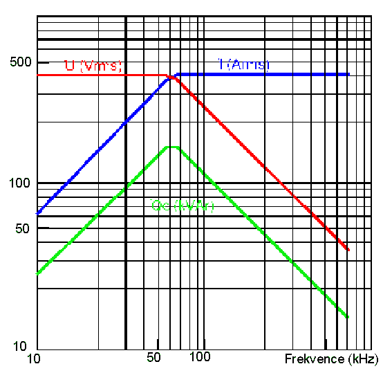 2D2F - 10 Kondenzátory fóliové pro indukční ohřev FP-4 FP-4 rozsah prac. teplot: -40+85 chlazeno vedením pracovní frekvence až 700kHz typ FP-4 rozměry [mm] 68x30x34 kapacita [uf] 2.5 1.2 0.66 0.33 0.