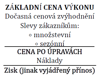 Retrográdní kalkulační vzorec Retrográdní kalkulační vzorec vyjadřuje zásadní rozdíl mezi kalkulací nákladů a kalkulací ceny. Kalkulace ceny vychází z úrovně zisku, kterou podnik musí vyprodukovat.