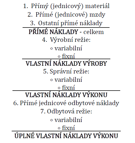 Dynamická kalkulace Tento typ kalkulace vychází z rozčlenění nákladů na přímé a nepřímé dle fází reprodukčního procesu.