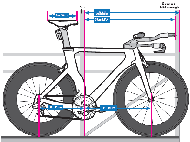 4. Rám silničního závodního kola 4.1. Geometrie rámu Rám závodního kola musí splňovat regule mezinárodní cyklistické unie UCI.