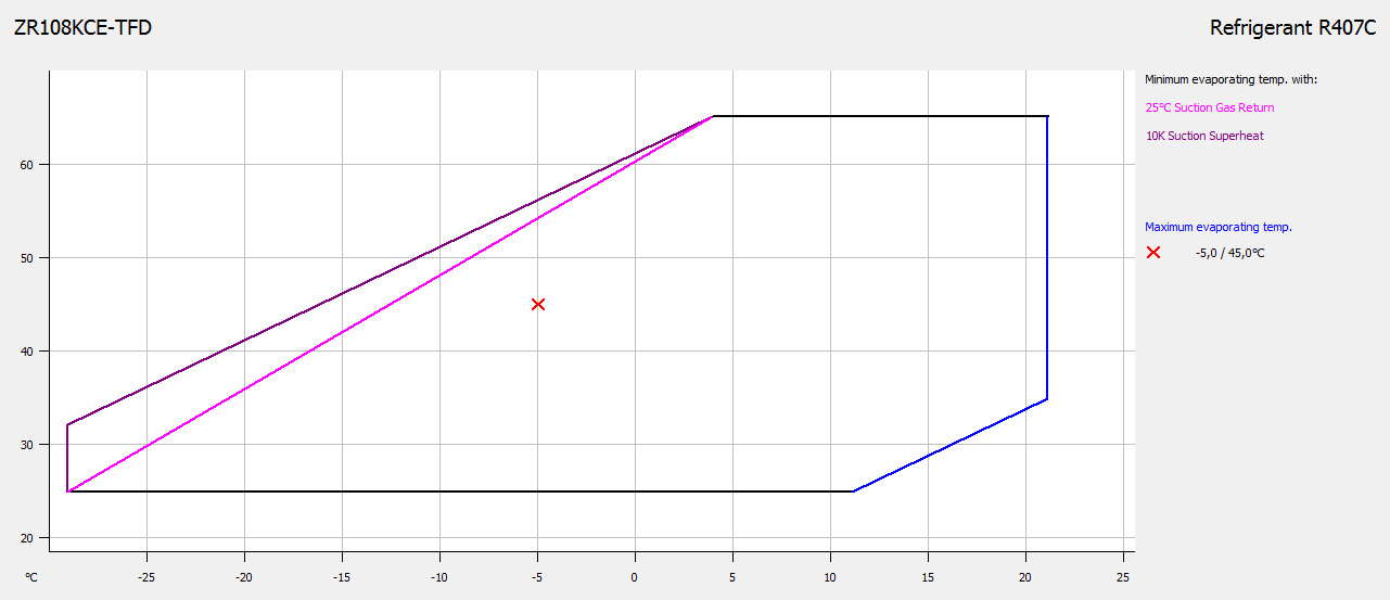 Vliv návrhu kondenzátoru Vliv návrhu kondenzátoru - Porovnání návrhu při dt=15k a dt=10k Chladivo R407C