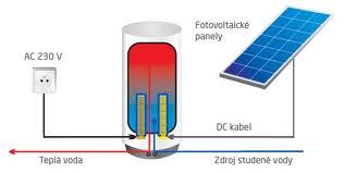 2. Momentální stav Akumulace elektrické energie v domovním prostředí prakticky neexistuje Nasazování hybridních