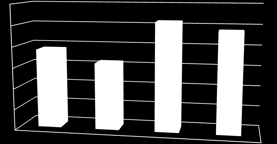 Absolutní četnost 8 Prezentace výsledků Otázka č. 1 Kolik Vám je let?