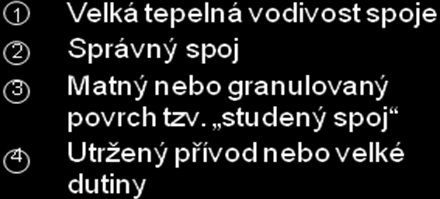 Odhalené spoje můžeme kontrolovat i pomocí laseru. Existují 2 způsoby kontroly pomocí laseru. V prvním případě se laser používá pouze jako zdroj světla pro kamerový kontrolní systém.