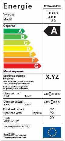 Energetické štítky, rozsah úplatnění, metodika označování 14 Obr. 2.1-1 Ukázka energetického štítku 2.