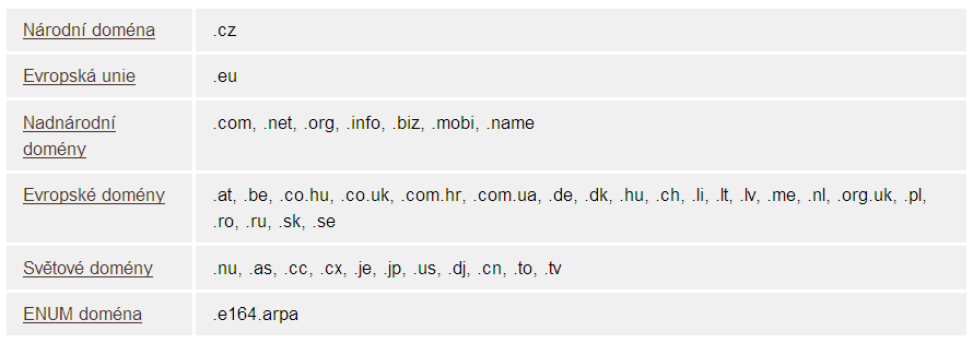 Adresa je vţdy zadávána pomocí klávesnice a tak je nutné váš název podrobit i testu psaní.