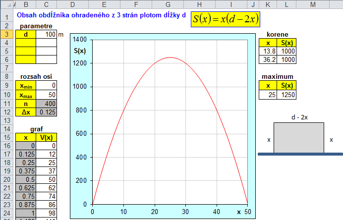 Maximum a minimum funkce Úlohy na zkoumání extrémů funkcí se na středních školách řeší tradičně v rámci úvodu do diferenciálního počtu. Pomocí Excelu je možné řešit je bez použití derivací.