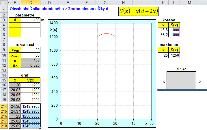 Extrém můžeme najít i přímo, a to pomocí funkcí Excelu. Buňka L10 obsahuje vzorec =MAX(C16:C416), kterým sice najdeme maximum, ale bez udaní přesností.