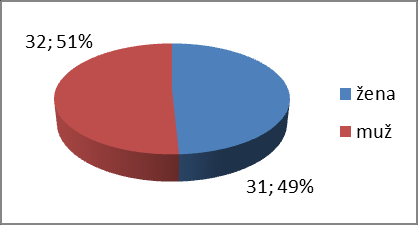 4 Analytická část práce V této části bakalářské práce budou vyhodnoceny výsledky z realizovaného dotazníkového šetření.