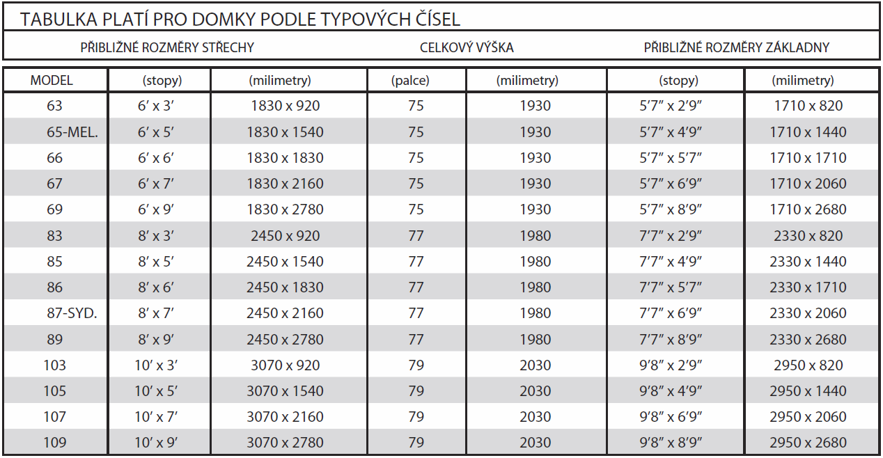 NÁVOD NA MONTÁŽ Po vybalení dílů na tento domek, může montáž vypadat složitě, ale ve skutečnosti není. Jednoduše následujte ilustrovaný návod a domek postavíte rychle a přesně.