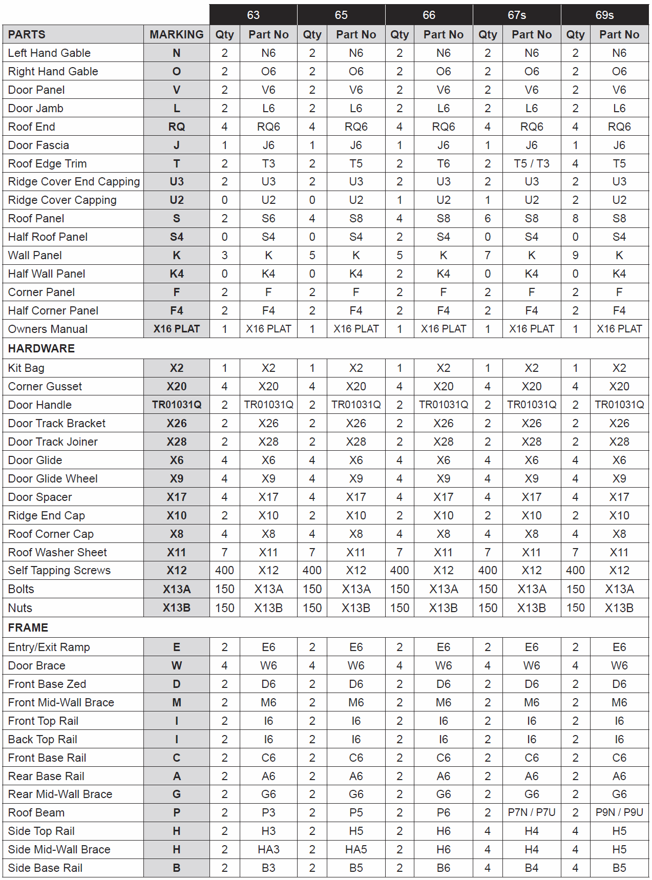 Seznam dílů pro modely řady 6st - 6 x (3-9)) - Poznámka.