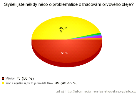 Z některých odpovědí byla znát větší znalost problematiky a v některých ojedinělých případech dokonce i skoro odbornost.