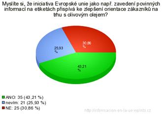 tak mohl být regulován jiţ dříve a v konečném důsledku by si tak změny v označování olivových olejů nemuseli spotřebitelé za poslední dobu aţ tak všimnout. To by ale vyţadovalo hlubší zkoumání.