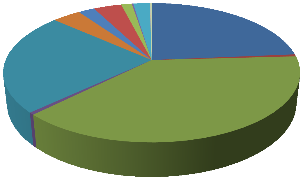 Opakovaný klient, 150, 1% Venkovní reklama, 395, 4% Tisková reklama, 230, 2% Přímé oslovení bankou, 401, 4% Bankbook.