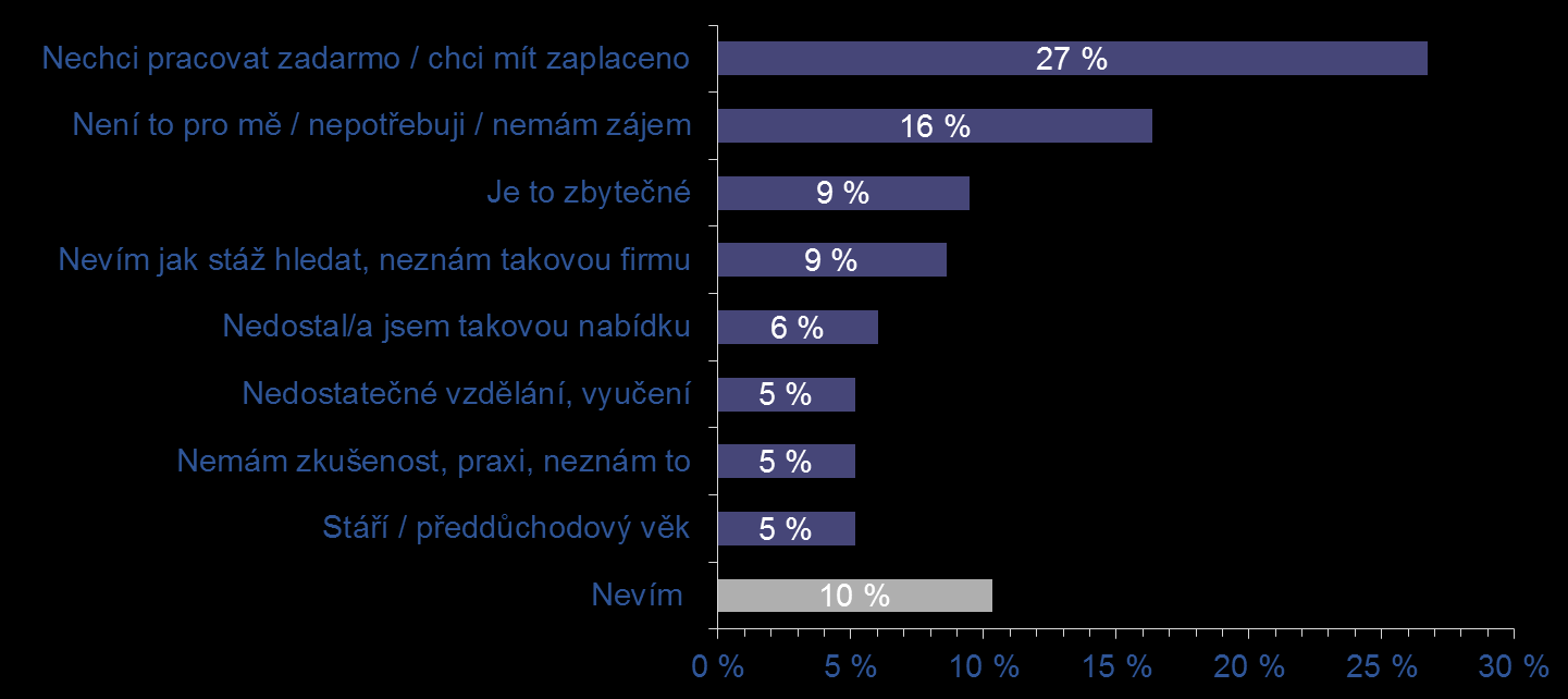 přesahují pracovní rovinu. Například v projektu Stáže ve firmách je úloha mentora velmi přesně popsaná, včetně času, který by měl se stážistou strávit.